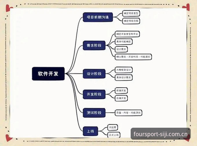四季体育APP最新版 四季体育APP最新版v2.1.0安装操作教程:从下载到设置全流程详解