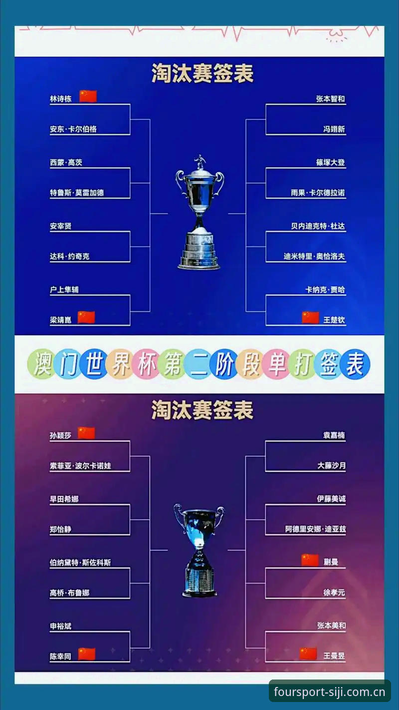 U17世界杯抽签结果解读与观赛实用指南