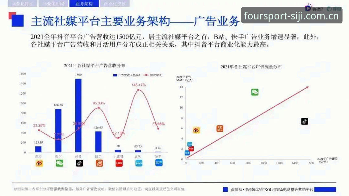 四季体育APP最新版功能详解与行业趋势观察